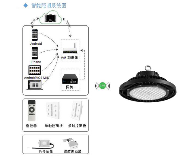 体育馆球场智能照明灯