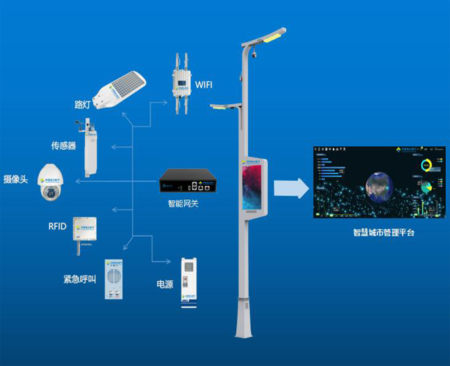 智慧灯杆系统